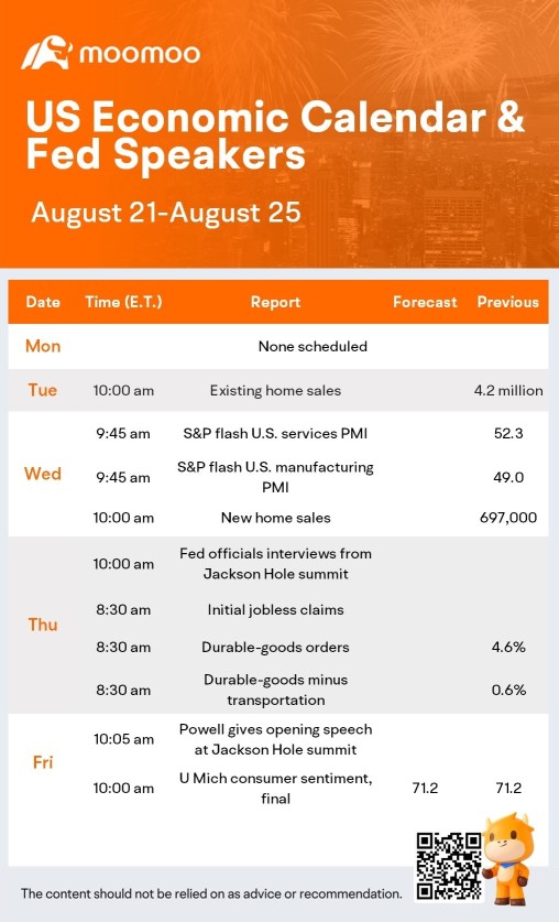 今週の見通し（NVDA、LOW、DLTR の決算；フェッドはジャクソン・ホールで集会）