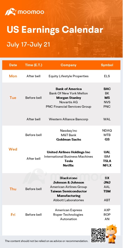 What to Expect in the Week Ahead (Tesla, Goldman Sachs, and Netflix Earnings; Retail Sales Data)