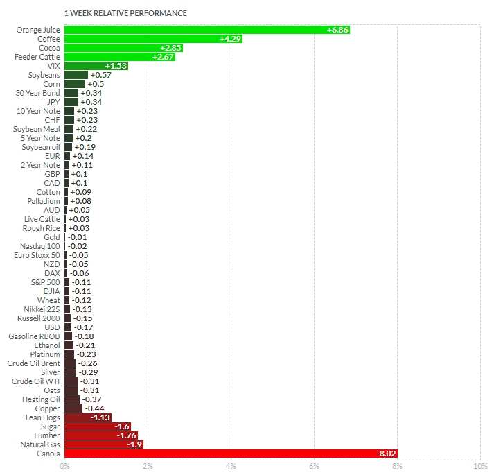 What to Expect in the Week Ahead (NVDA, COST and PDD Earnings; PCE Data, Fed Minutes)