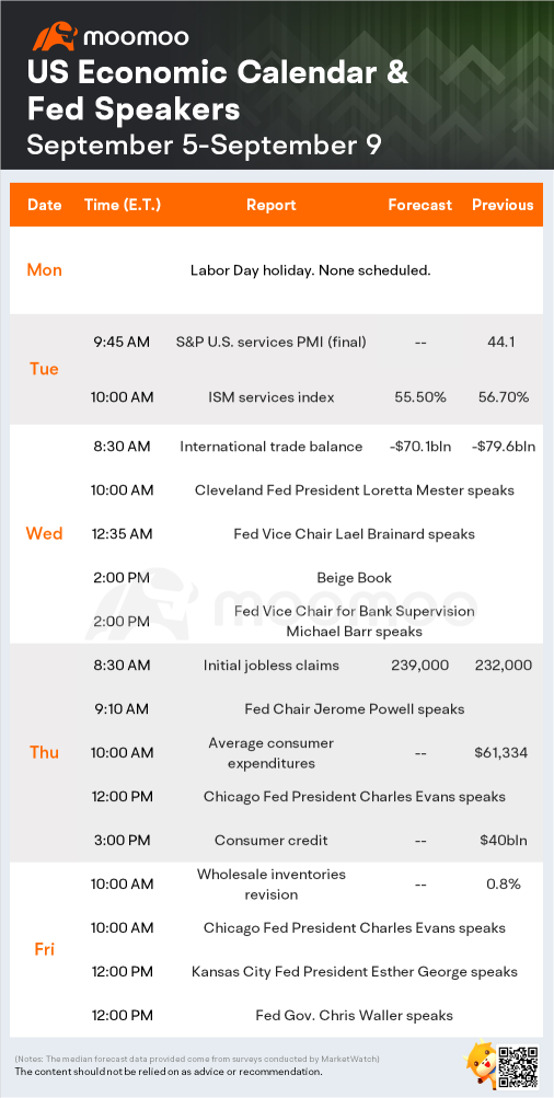 What to Expect in the Week Ahead (GME, NIO, BILI, KR)