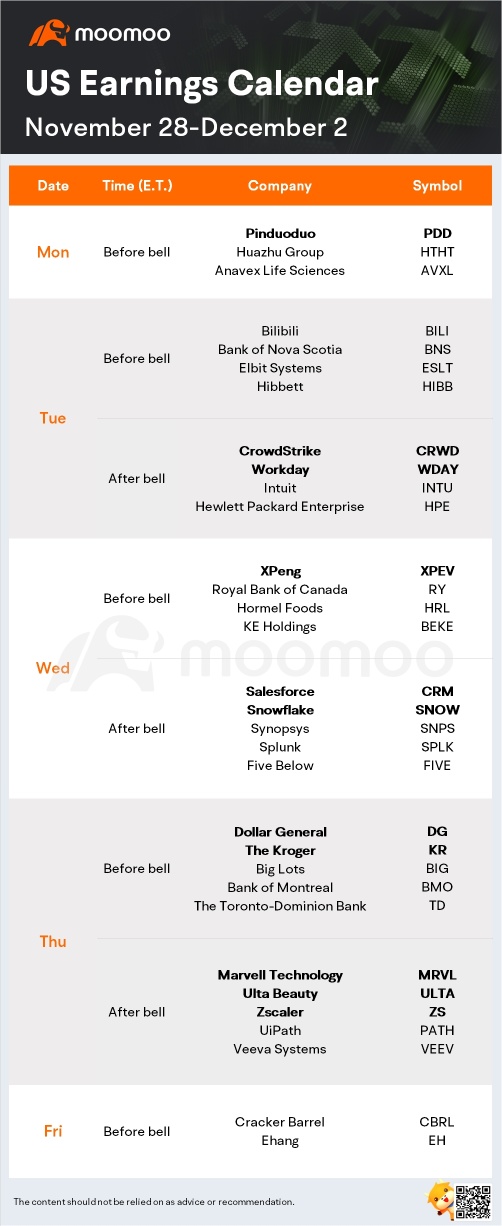 What to Expect in the Week Ahead (Jobs data, GDP, DG and PDD Earnings)