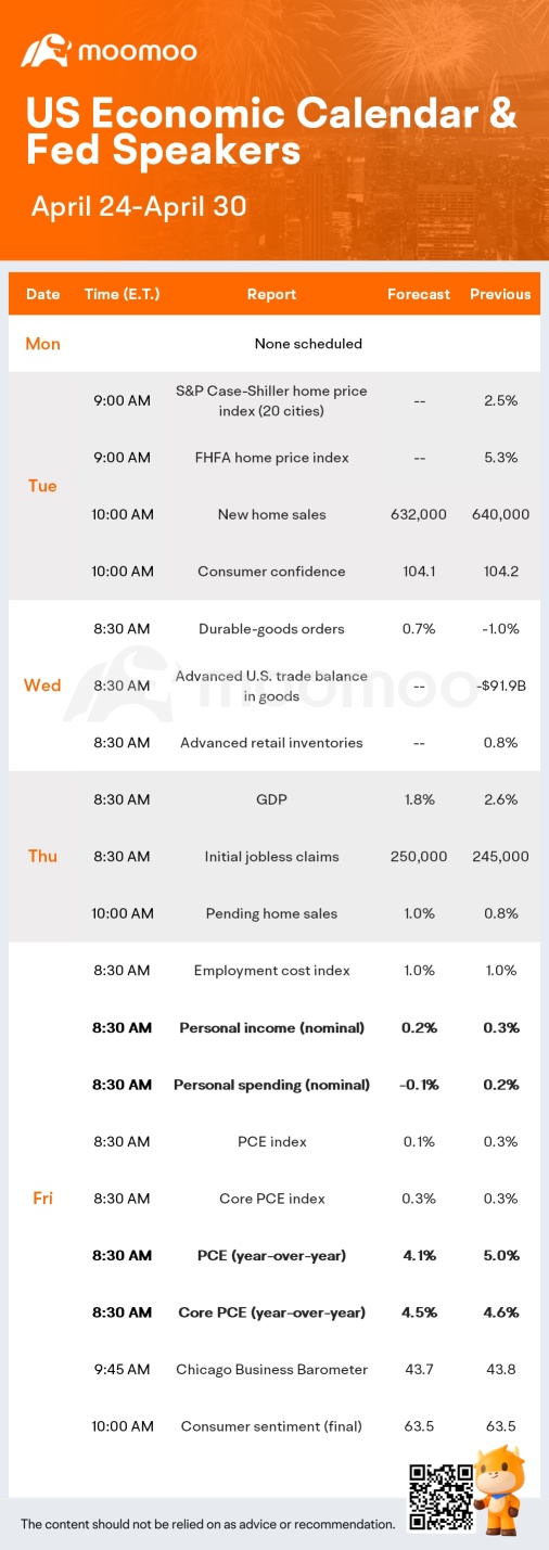 What to Expect in the Week Ahead (MSFT, GOOGL, AMZN and META Earnings; PCE Data)