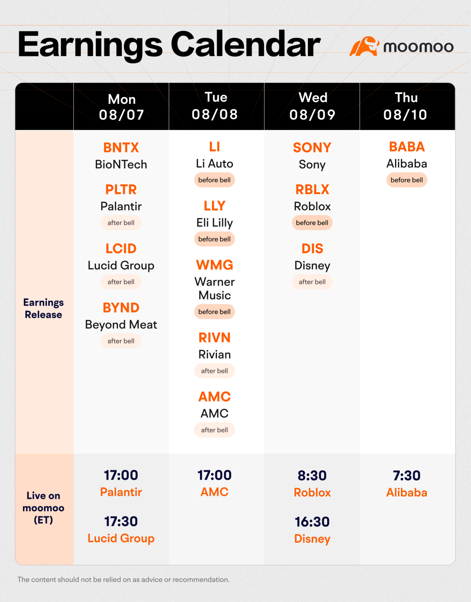 What to Expect in the Week Ahead (LI, DIS, BABA Earnings; July Inflation Data)