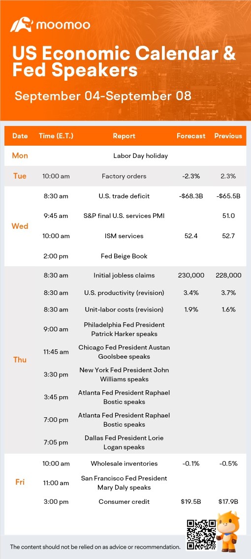 What to Expect in the Week Ahead (GTLB, ZS, GME Earnings; Fed in Focus)