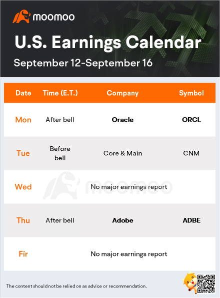 What to Expect in the Week Ahead (ORCL, ADBE, SBUX, TWTR)