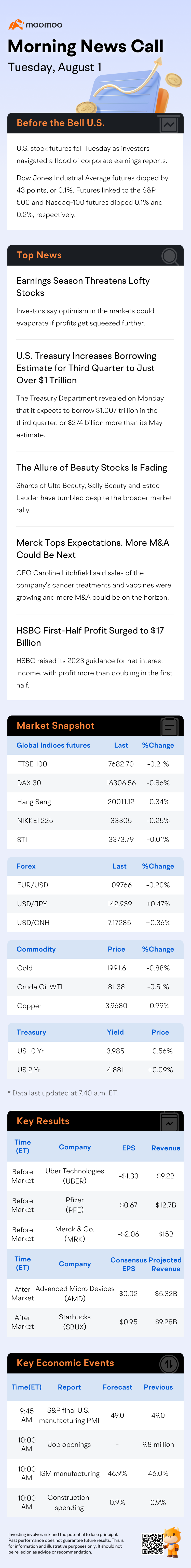 開盤前 | 股票期貨跌，華爾街最忙碌的盈利週持續進行