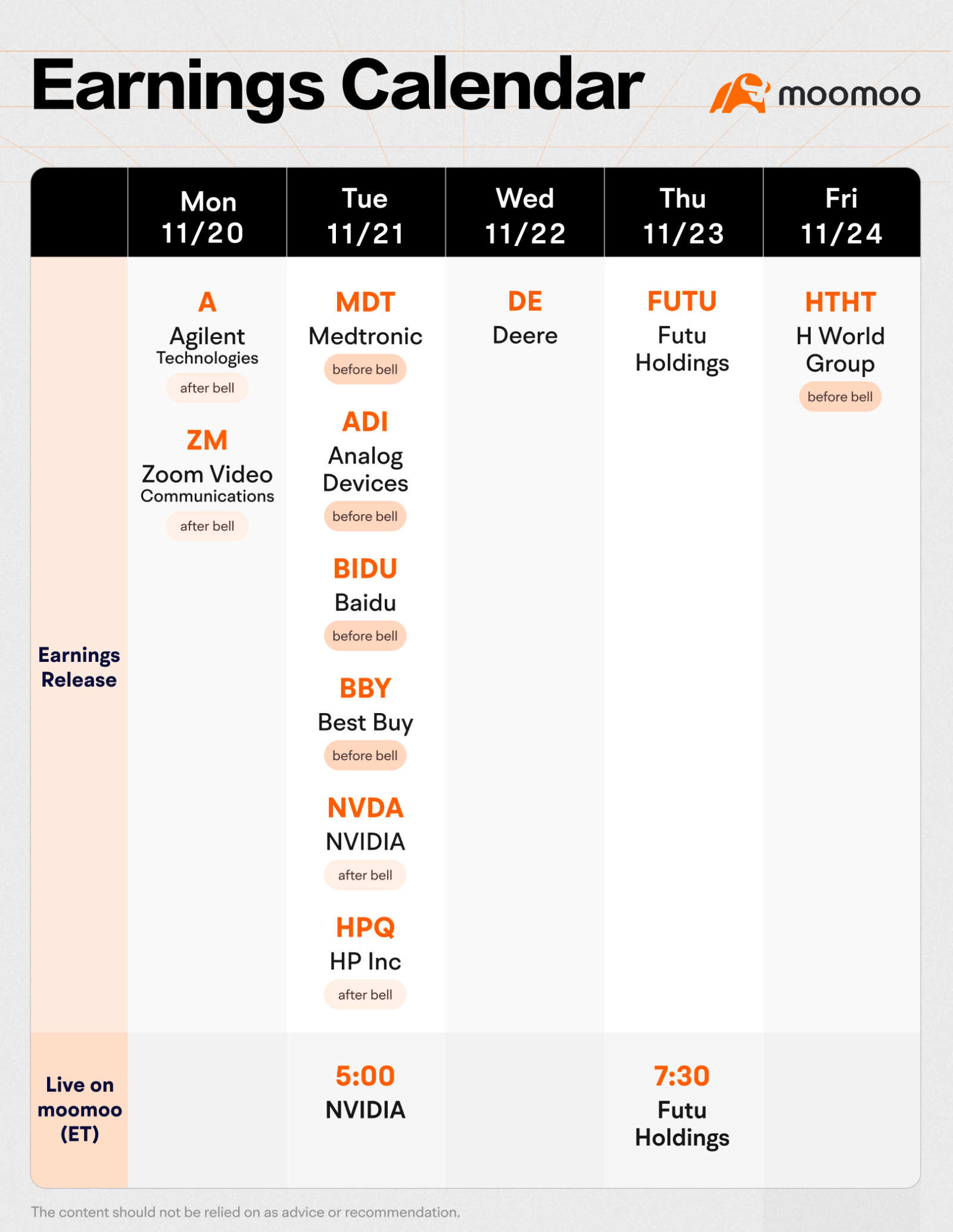 What to Expect in the Week Ahead (NVDA, ZM, and HPQ Earnings... - moomoo Community