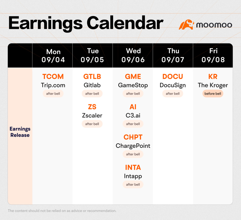 What to Expect in the Week Ahead (GTLB, ZS, GME Earnings; Fed in Focus)