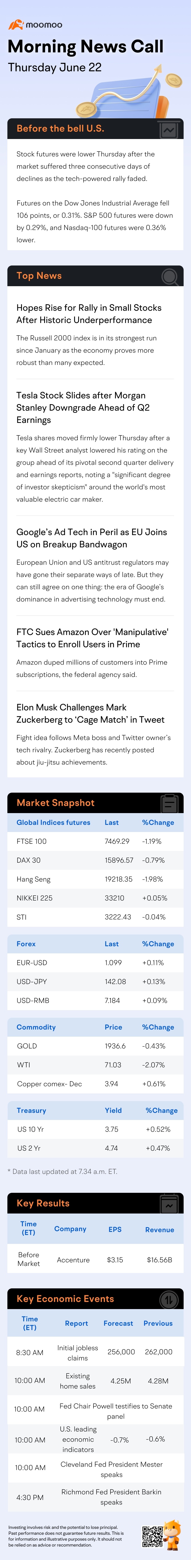 Before the Bell | Tesla Stock Slides after Morgan Stanley Downgrade Ahead Of Q2 Earnings