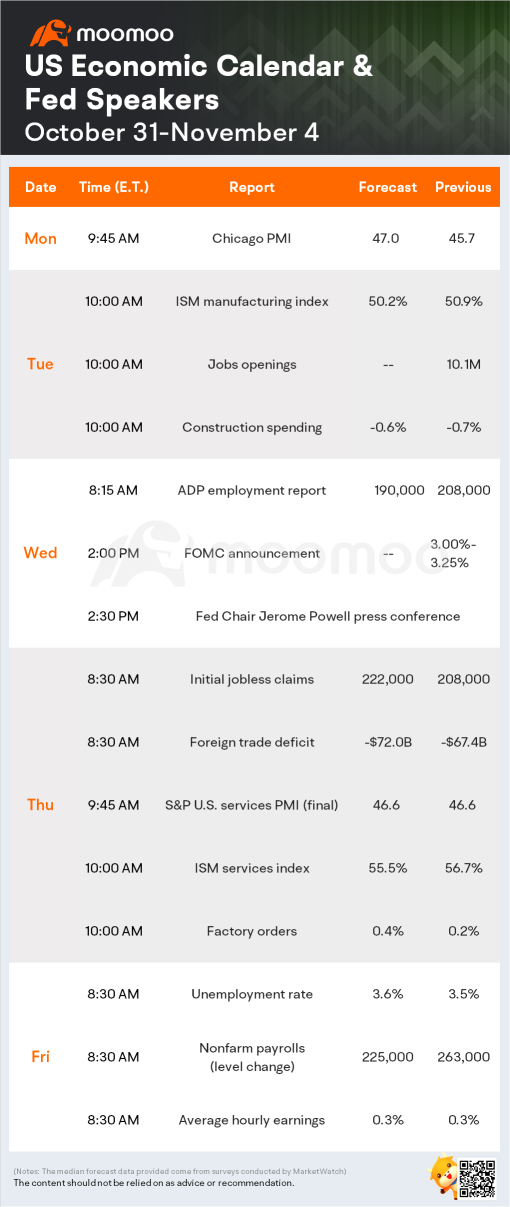 What to Expect in the Week Ahead (Fed Meeting, Jobs Data, Roku and Uber Earnings)