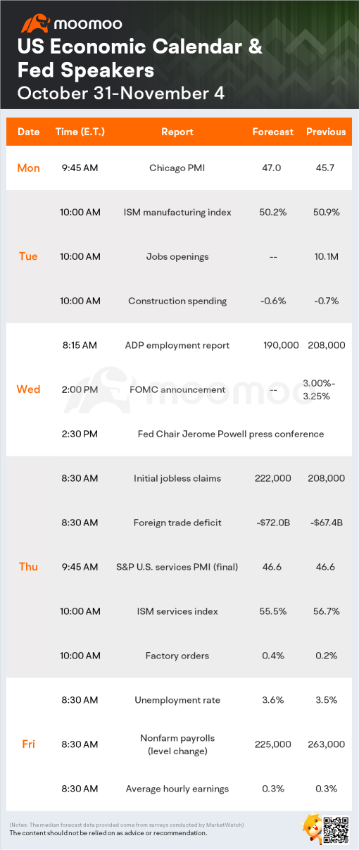 今週の見通し（Fed会議、雇用データ、RokuとUberの収益）