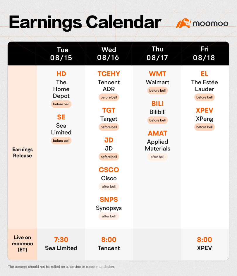 What to Expect in the Week Ahead (HD, TGT, WMT Earnings; FOMC Minutes of July Meeting)