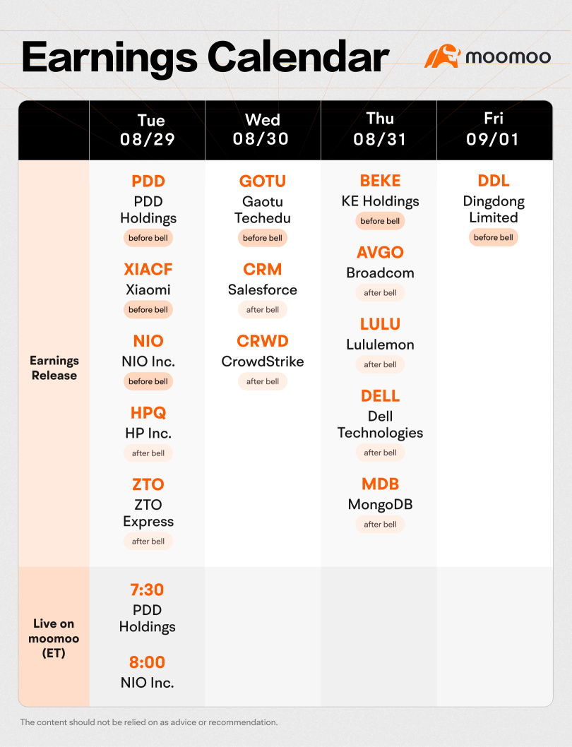 今後1週間で何を期待するか（NIO、CRM、AVGOの収益、雇用とインフレのデータ）