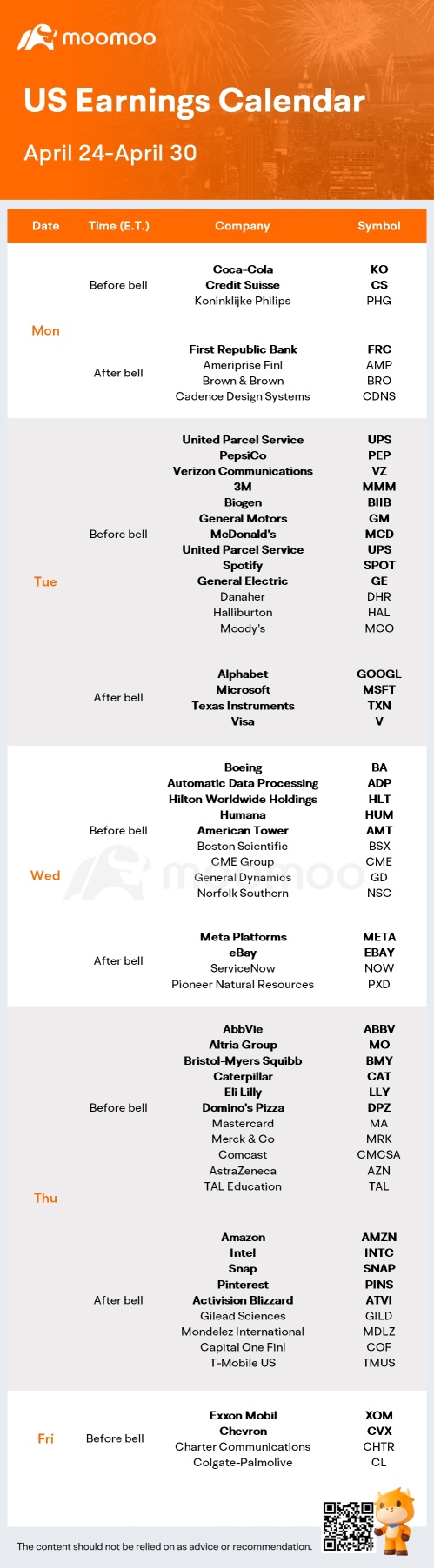 未来一周的预期（MSFT、GOOGL、AMZN 和 META 收益；PCE 数据）