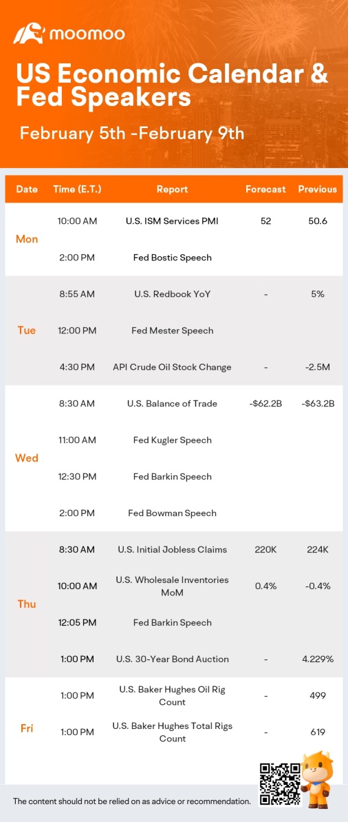 What to Expect in the Week Ahead (DIS, BABA, LLY and UBER Earnings; PMI Data and Fed Speakers)