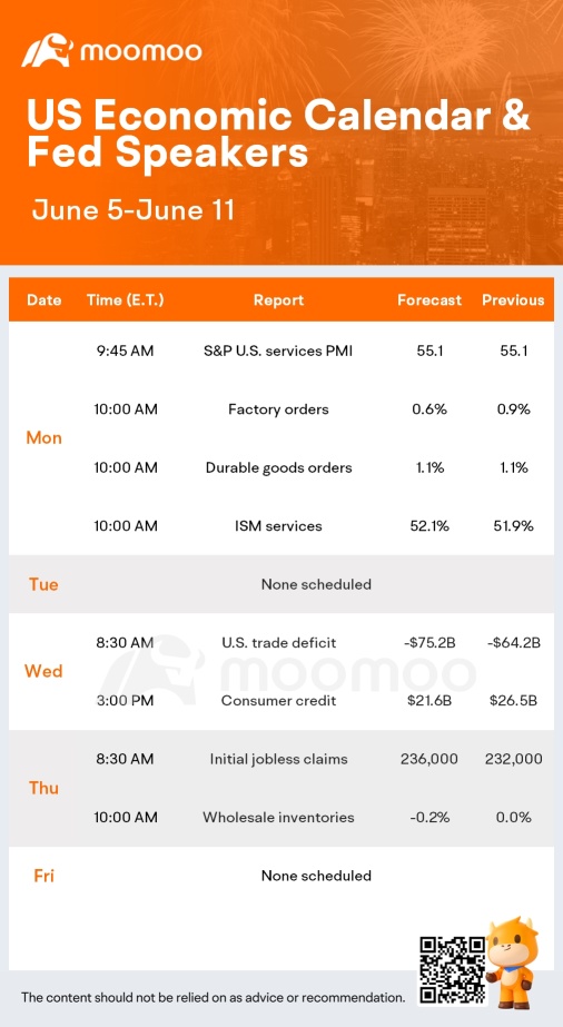 What to Expect in the Week Ahead (GME, NIO and DOCU Earnings; Apple WWDC 2023, Fed Goes Quiet)