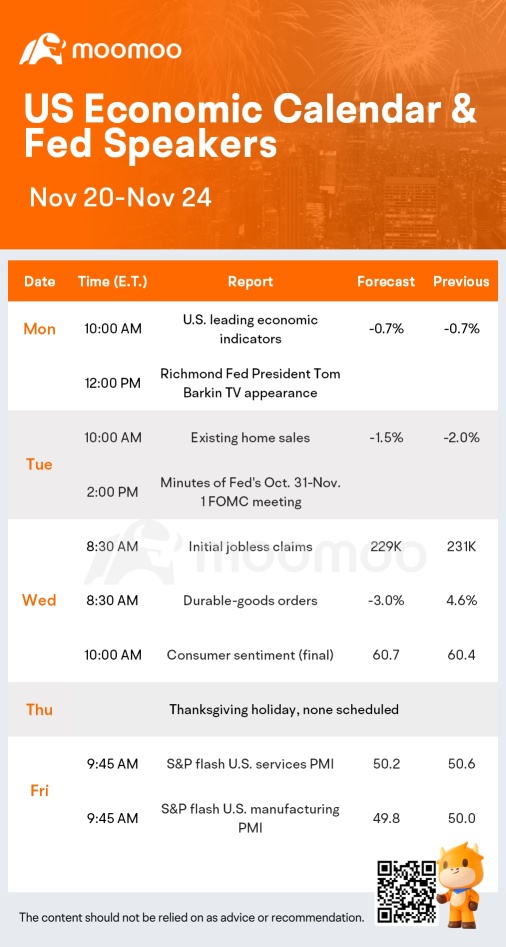 What to Expect in the Week Ahead (NVDA, ZM, and HPQ Earnings; Thanksgiving Holiday)