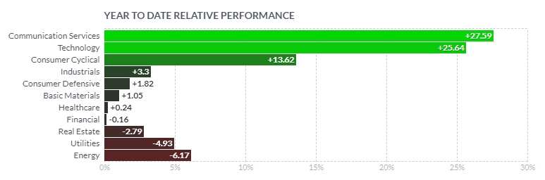 What to Expect in the Week Ahead (NVDA, COST and PDD Earnings; PCE Data, Fed Minutes)