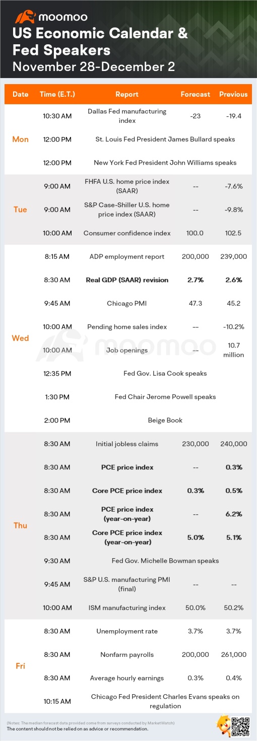 What to Expect in the Week Ahead (Jobs data, GDP, DG and PDD Earnings)