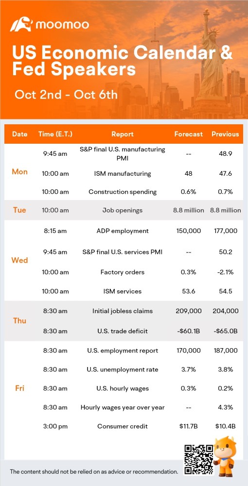 What to Expect in the Week Ahead (STZ, LEVI, LW Earnings; Jobs Report)