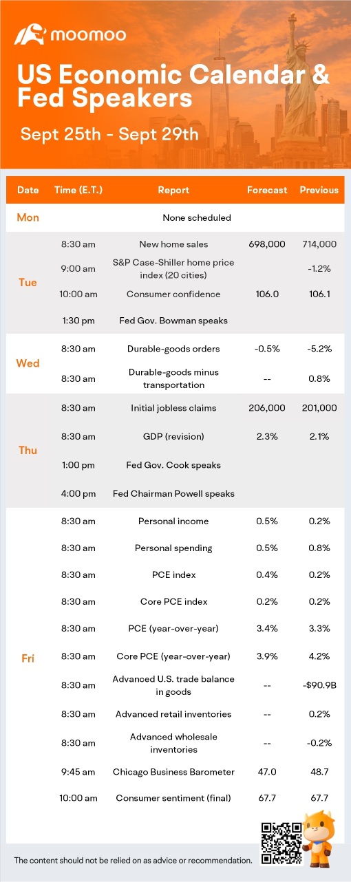 未來一周的期望（COST，MU，NKE 收益；通脹數據）