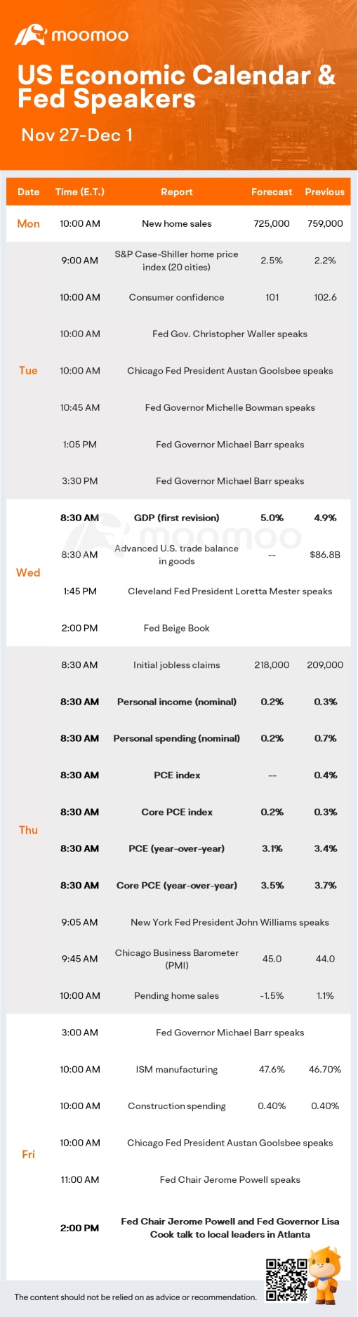 What to Expect in the Week Ahead (CRM, SNOW, and PDD Earnings; PCE Deflator)