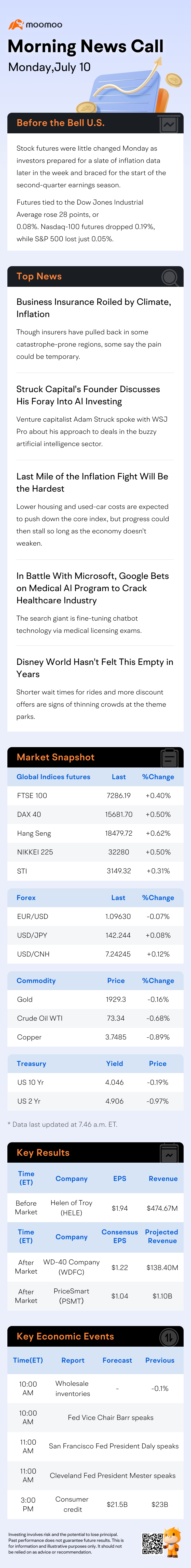 Before the Bell | Stock Futures Are Flat Ahead of Key Inflation Data This Week And the Start of Q2 Earnings Season