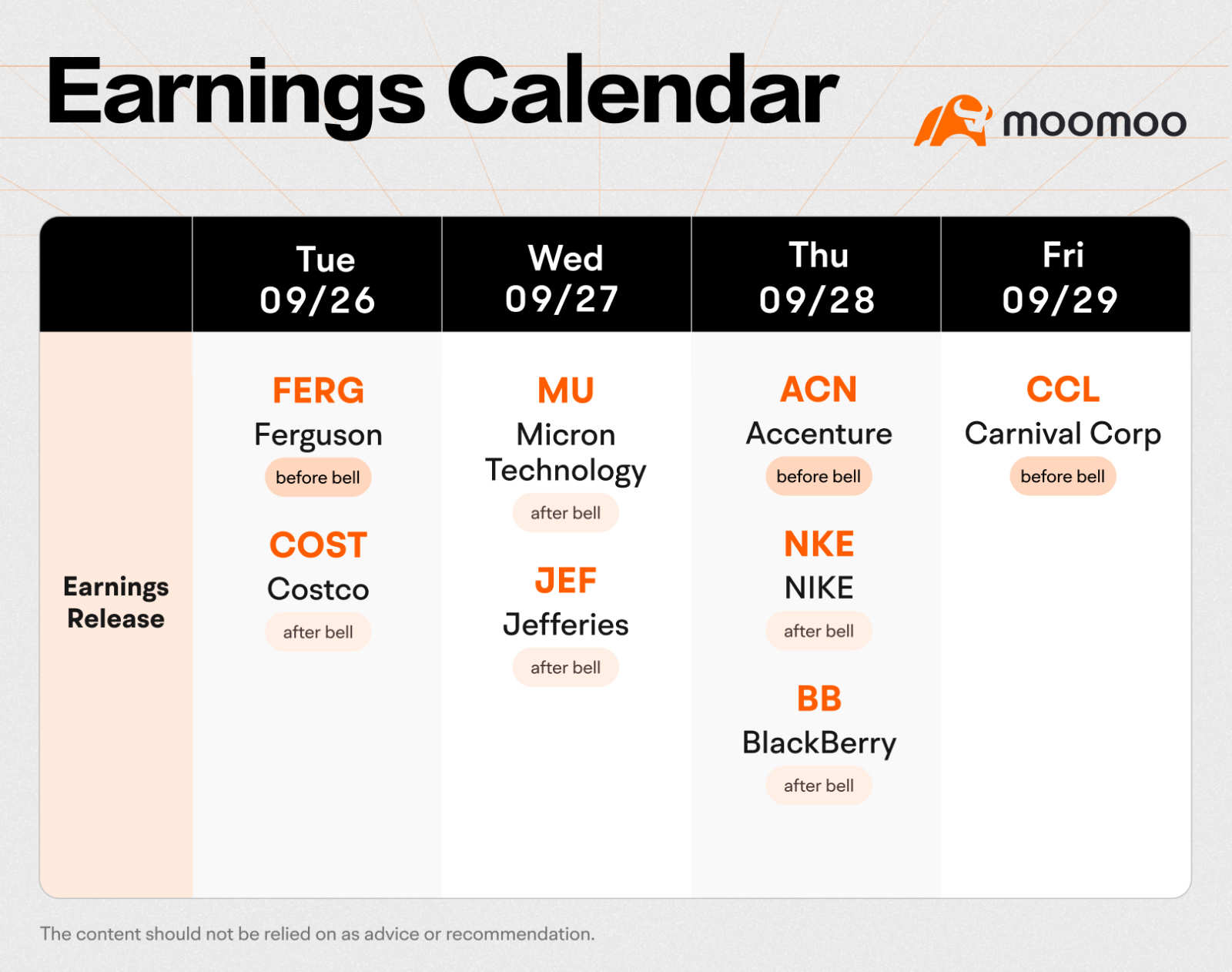 What to Expect in the Week Ahead COST MU NKE Earnings In