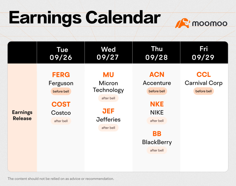 What to Expect in the Week Ahead (COST, MU, NKE Earnings; Inflation Data)