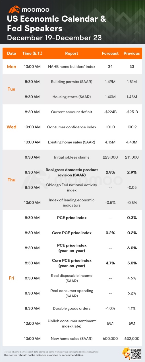 今後1週間に予想されること（PCEインフレ、FDX、MU、NKEの収益）