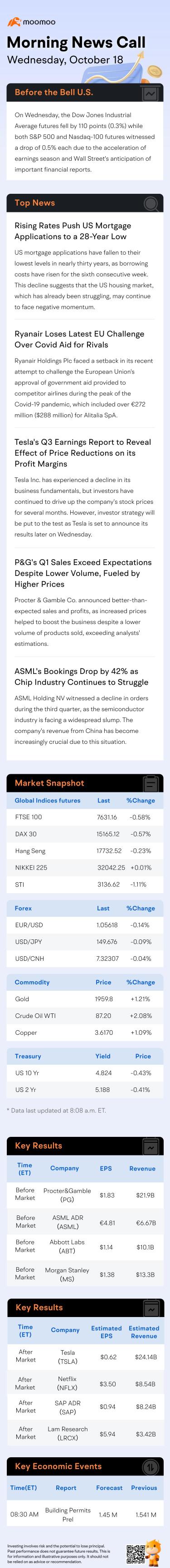 Morning News Call | The Decline in Stock Futures Is Observed on Wednesday as the Earnings Season Gains Momentum.