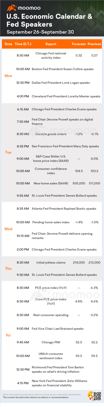 What to Expect in the Week Ahead (NKE, MU, BBBY, KMX)