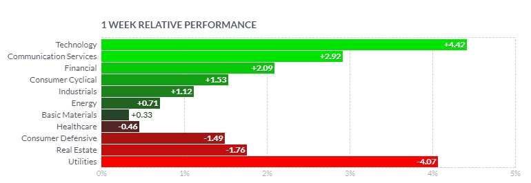 What to Expect in the Week Ahead (NVDA, COST and PDD Earnings; PCE Data, Fed Minutes)