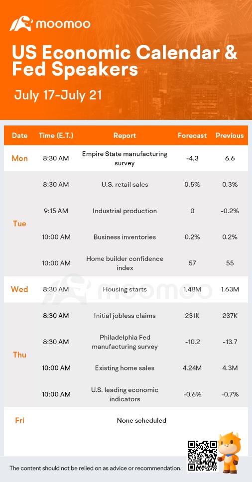 What to Expect in the Week Ahead (Tesla, Goldman Sachs, and Netflix Earnings; Retail Sales Data)