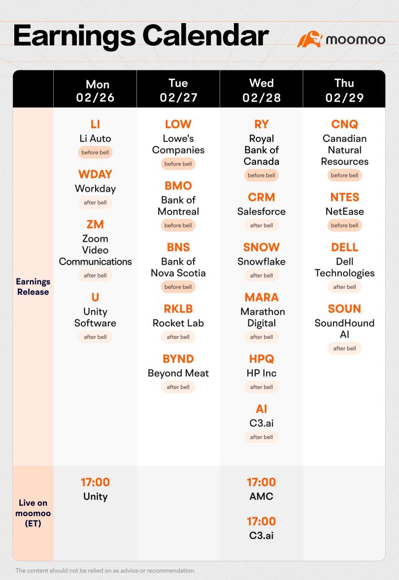 What to Expect in the Week Ahead (LI, U, CRM and HPQ Earnings; PCE Data)