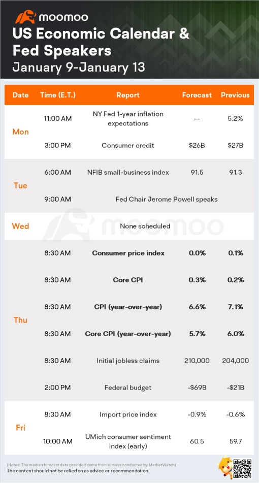 What to Expect in the Week Ahead (Inflation Data, Banks Kick off Earnings Season)