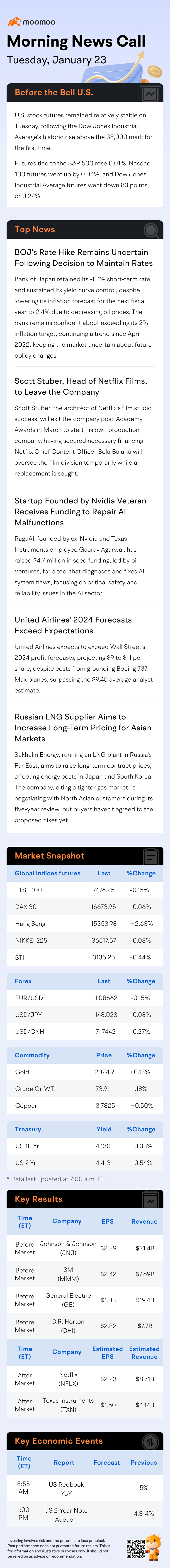 早间资讯电话|道琼斯指数创历史新高后，股指期货保持稳定- moomoo 社区