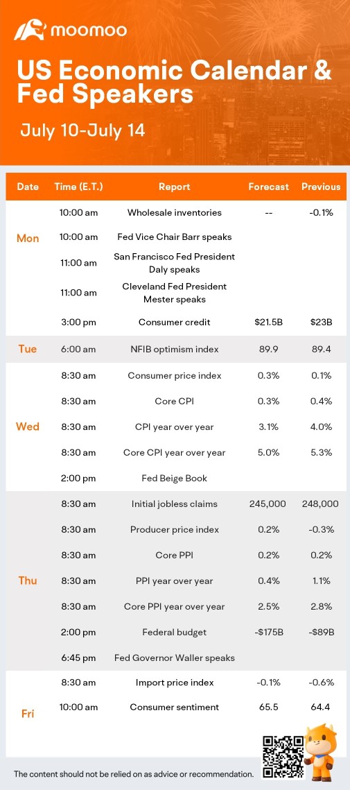 What to Expect in the Week Ahead (JPMorgan and Delta Earnings; June Inflation Data and Sentiment Surveys)