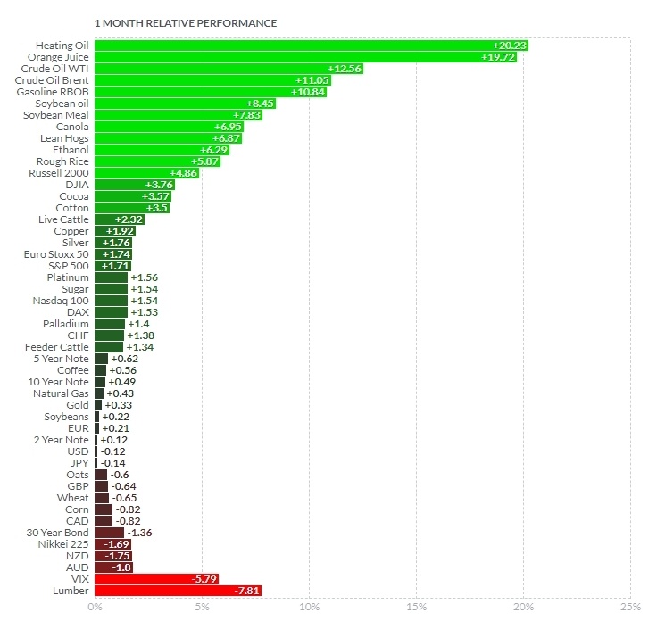What to Expect in the Week Ahead (LI, DIS, BABA Earnings; July Inflation Data)