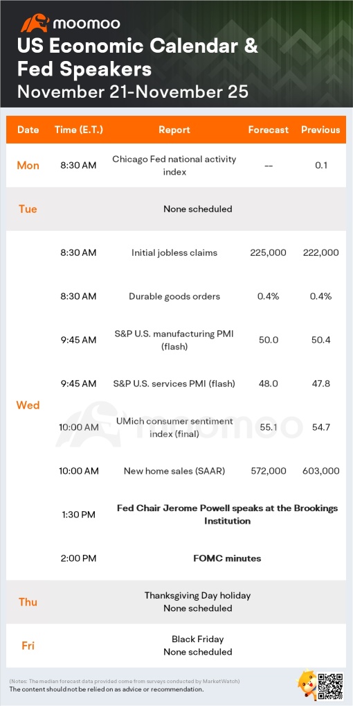 What to Expect in the Week Ahead (Fed Minutes, Thanksgiving, Black Friday and DLTR Earnings)