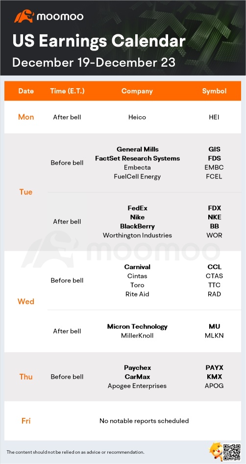 未來一周的預期（PCE 通脹；FDX，MU 和 NKE 收益）