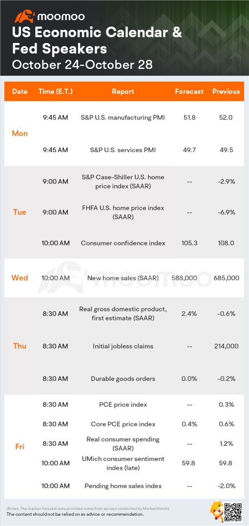What to Expect in the Week Ahead (AAPL, MSFT, AMZN, KO)