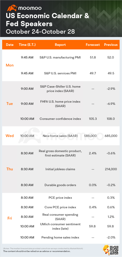 未来一周的预期（AAPL、MSFT、AMZN、KO）