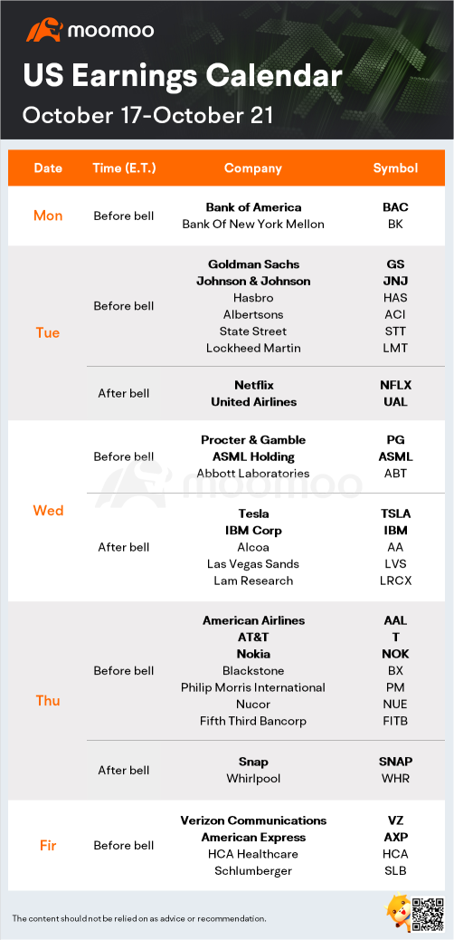 What to Expect in the Week Ahead (TSLA, NFLX, GS, AAL)