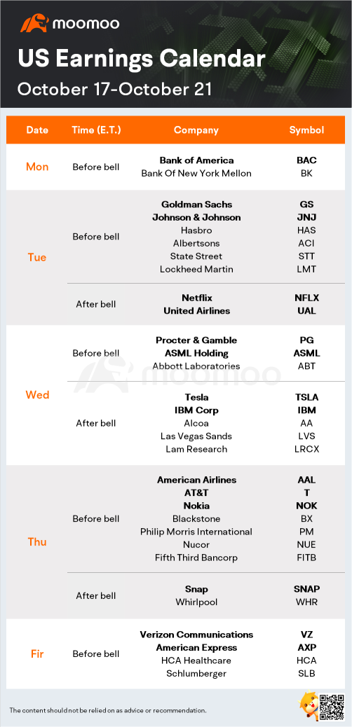 本周前景预期（TSLA，NFLX，GS，AAL）