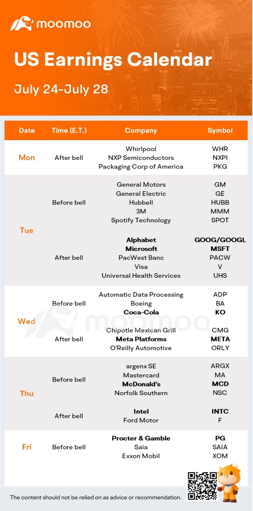 What to Expect in the Week Ahead (MSFT, GOOGL, META Earnings; FOMC Decision on Interest-Rate Policy)