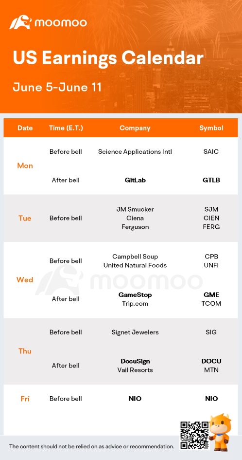 今週の予想（GME、NIO、DOCUの決算; Apple WWDC 2023、Fed Goes Quiet）