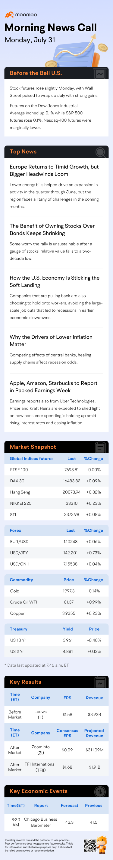 Before the Bell | Stock Futures Steady as Wall Street Eyes Five-month Winning Streak