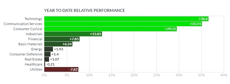 What to Expect in the Week Ahead (LI, DIS, BABA Earnings; July Inflation Data)