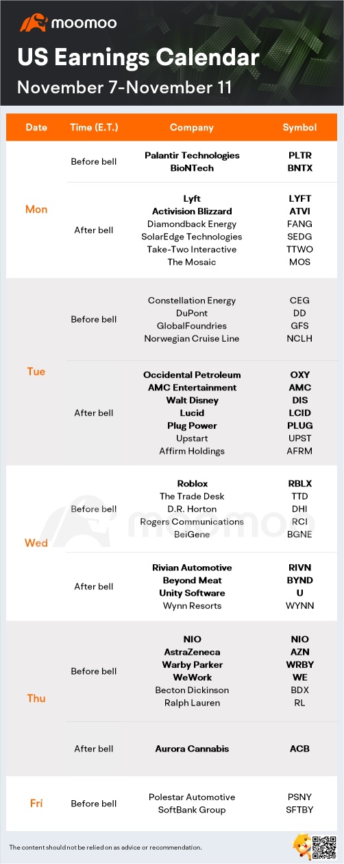 What to Expect in the Week Ahead (October CPI, US Midterm Elections, AMC and Occidental Earnings)